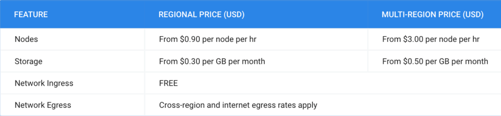 Cloud Spanner Cost